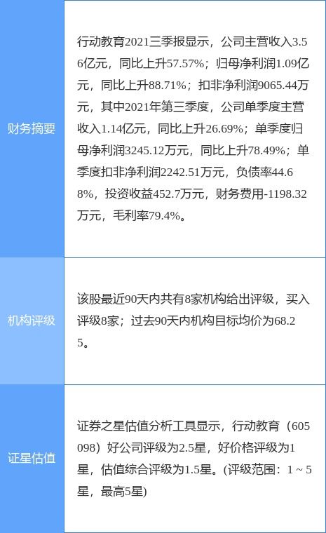 行動教育最新公告 2021年凈利同比增長60.05 擬10轉4派15元